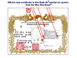 Gup Rank Certificate Trademarks