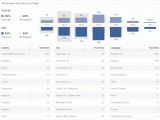 Facebook Insights