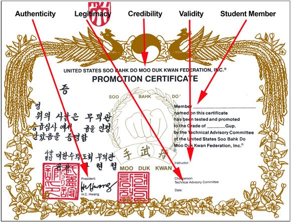 Moo Duk Kwan Rank Certification