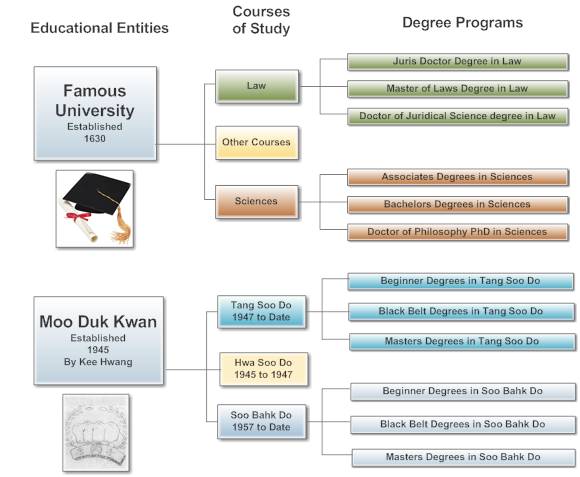 Moo_Duk_Kwan_University_Generic_3a_580x4