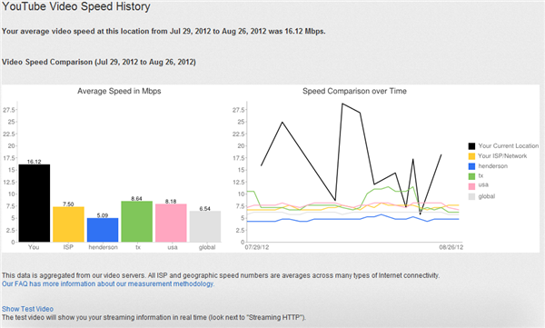 YouTube_Speed_600x361(1).png